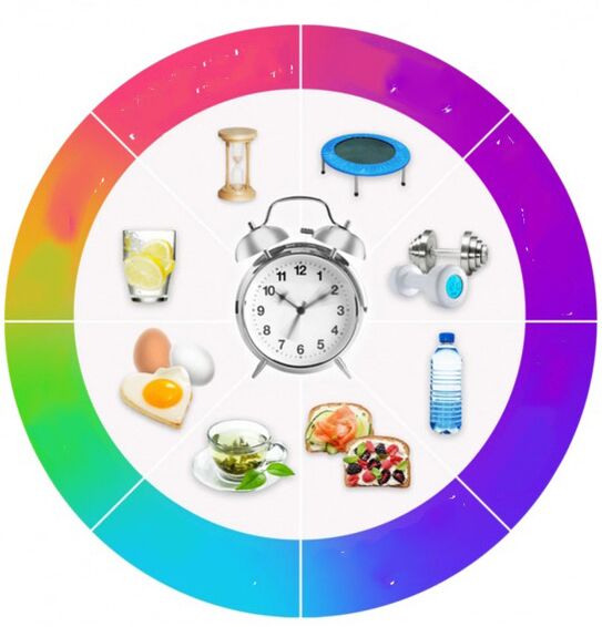 How to accelerate your metabolism